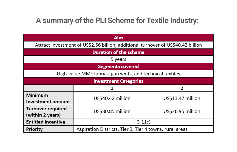 Table showing summary of India's PLI scheme for the textile industry