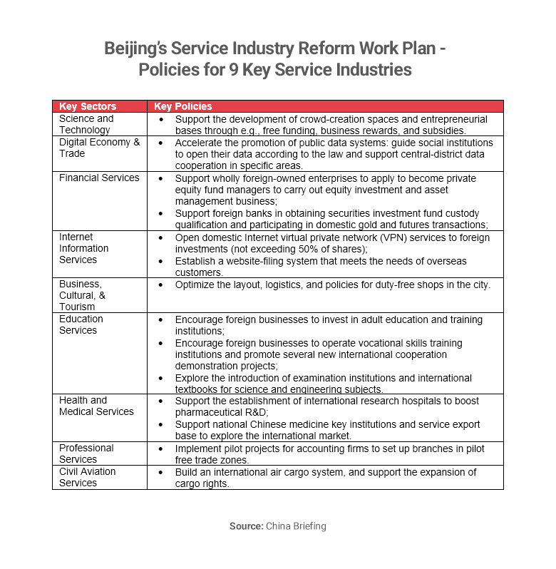 Table showing Beijing’s service industry reform work plan policies for 9 key service industries 