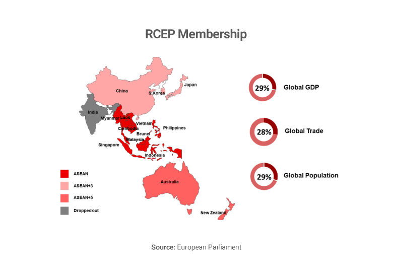 Map showing RCEP members