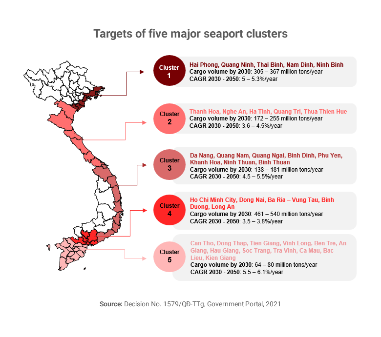 Map showing targets for Vietnam's seaport clusters 